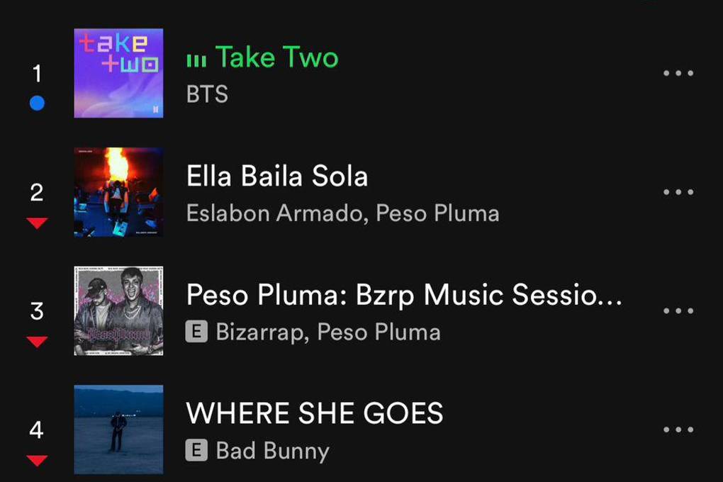 TOP 50 Global de Spotify