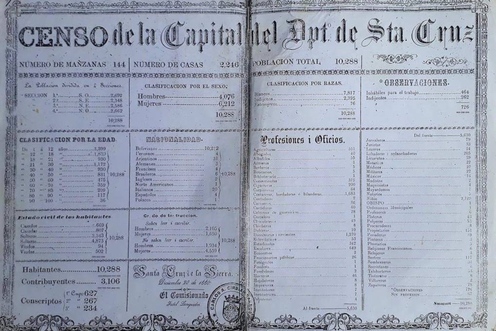 Censo de 1888 en Santa Cruz de la Sierra