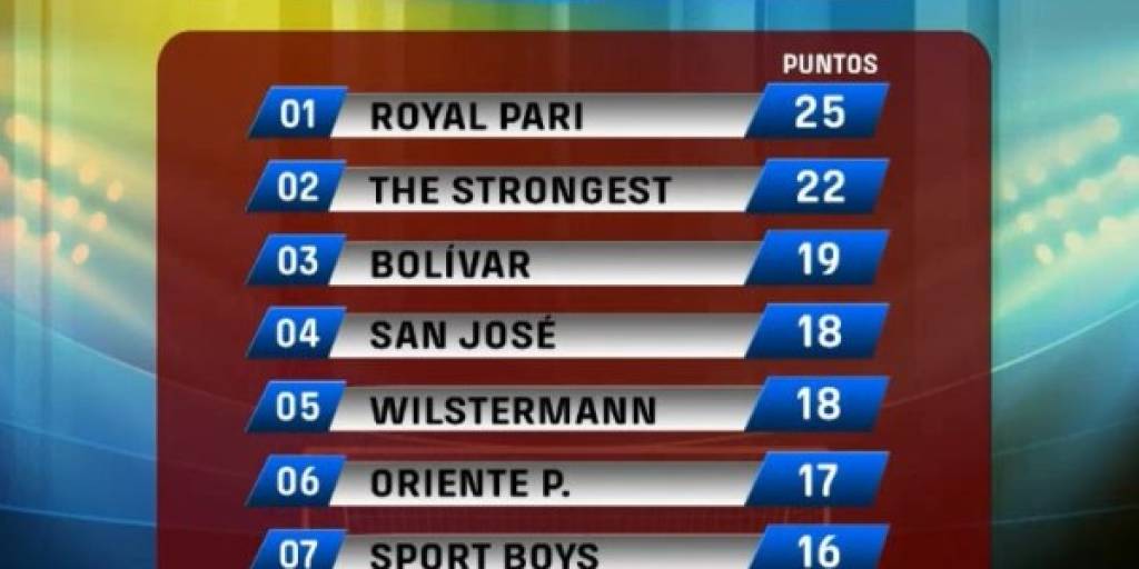 Conozca La Tabla De Posiciones Del Torneo Clausura