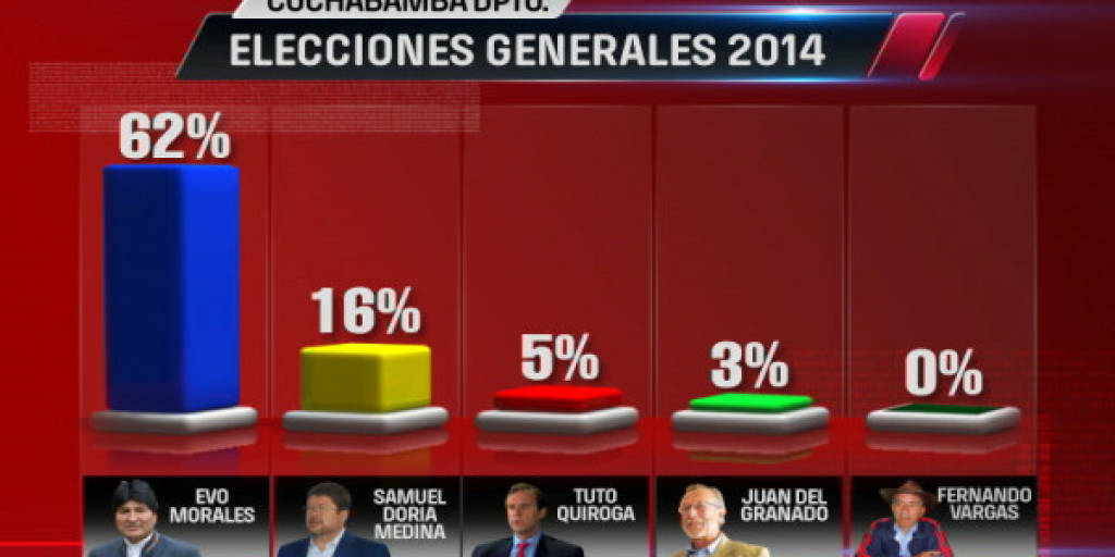 Aurora se impone a Real Santa Cruz y ratifica su liderato en el Grupo B