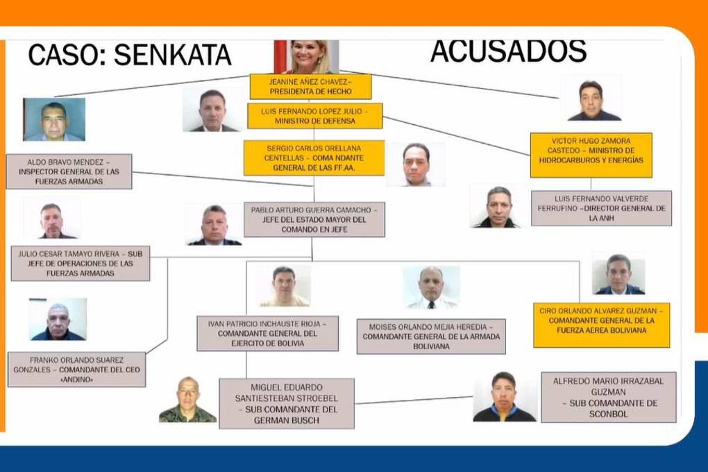 El detalle de los acusados por el caso Sacaba.