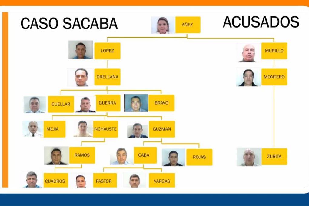 El detalle de los acusados por el caso Sacaba.