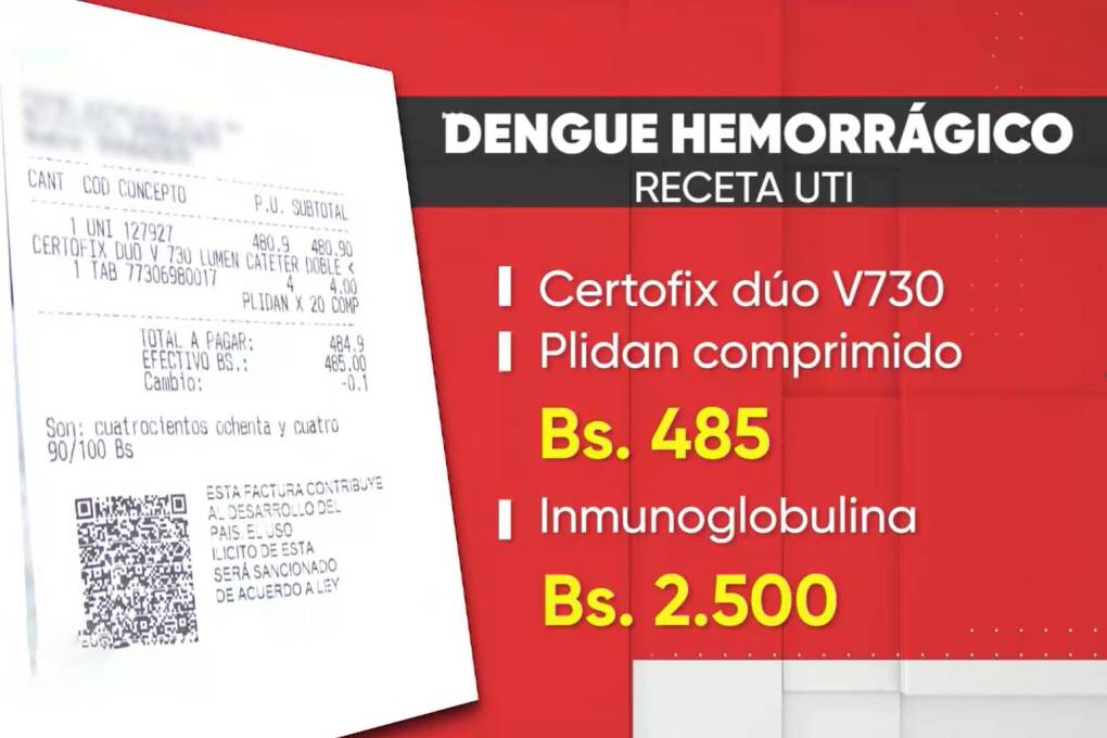 Los gastos para los pacientes con dengue son elevado